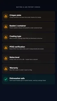 R3 buyer checklist video