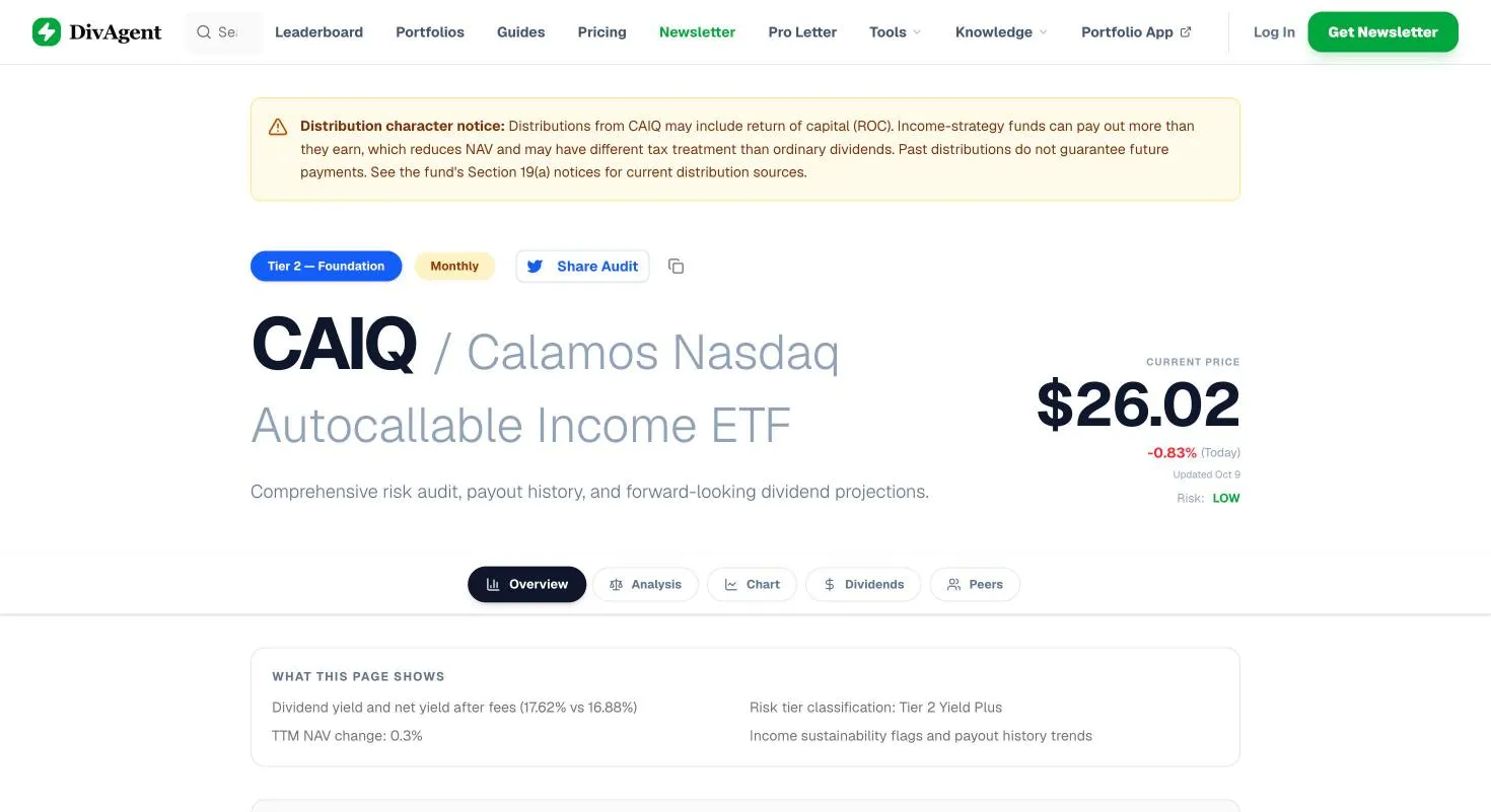 DivAgent's ticker-detail page for CAIQ, rebuilt with a risk-tier scorecard