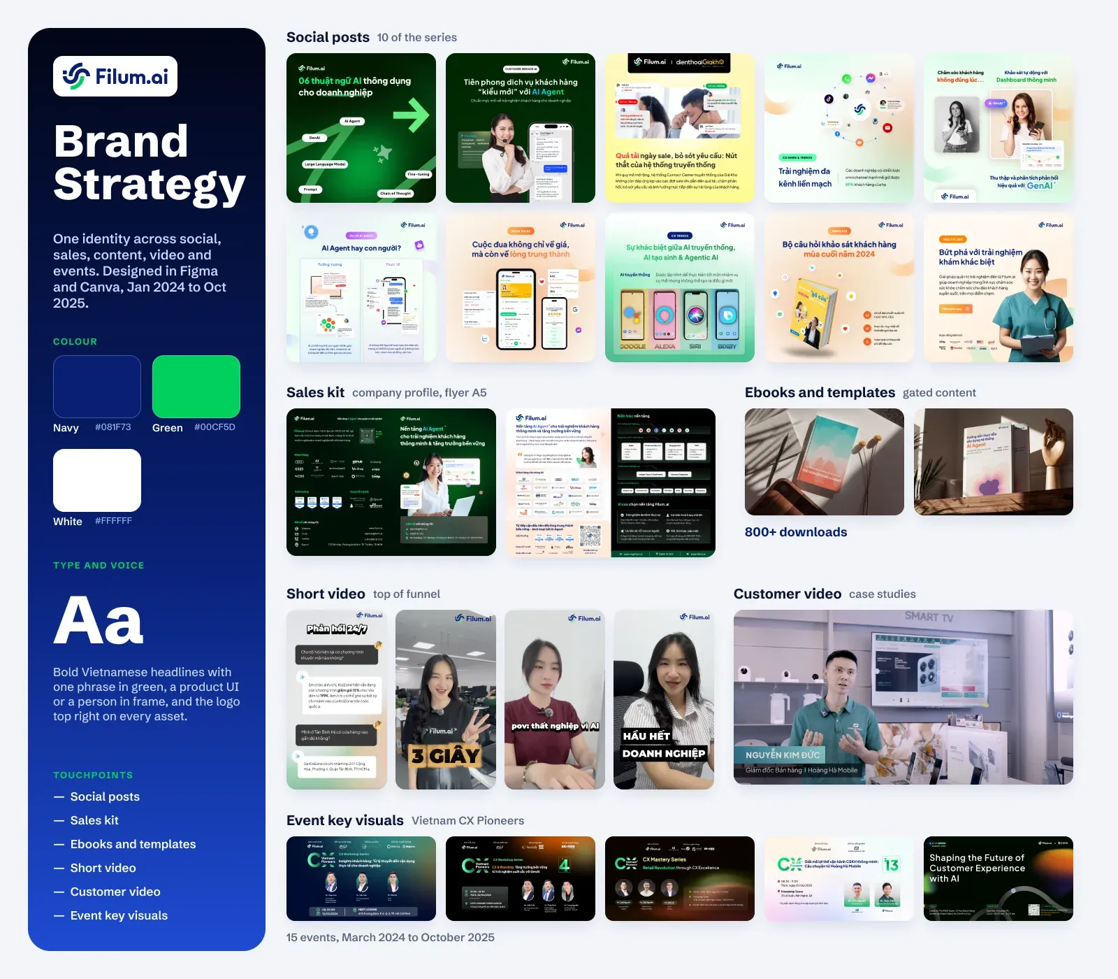 Filum.ai brand strategy board: navy, green and white palette, type and voice, and the identity applied to social posts, the sales kit, ebooks, short video, customer video and event key visuals