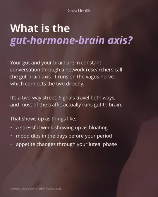 The gut-hormone-brain connection, a five-slide carousel, slide 2