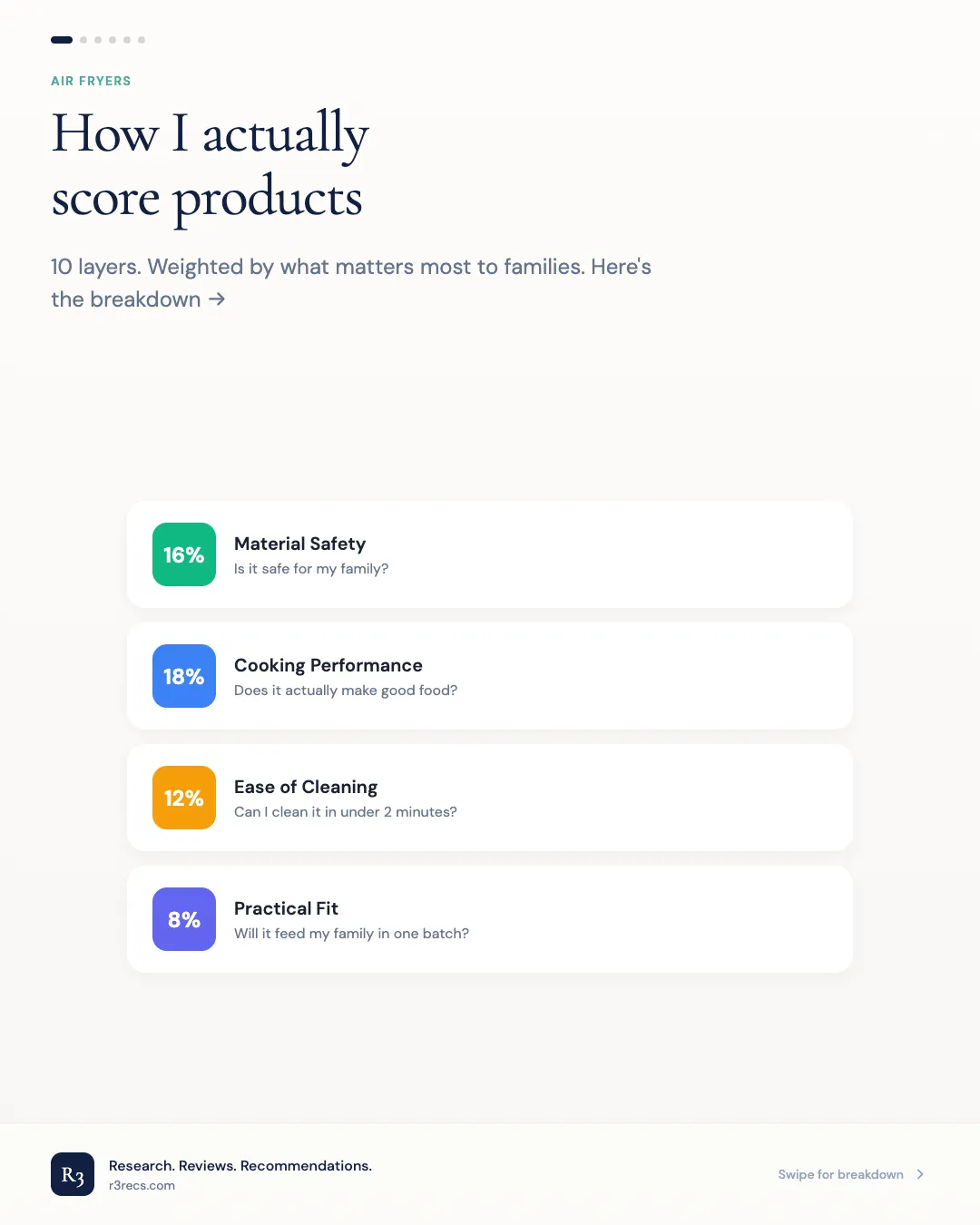 R3 carousel cover, how I actually score products