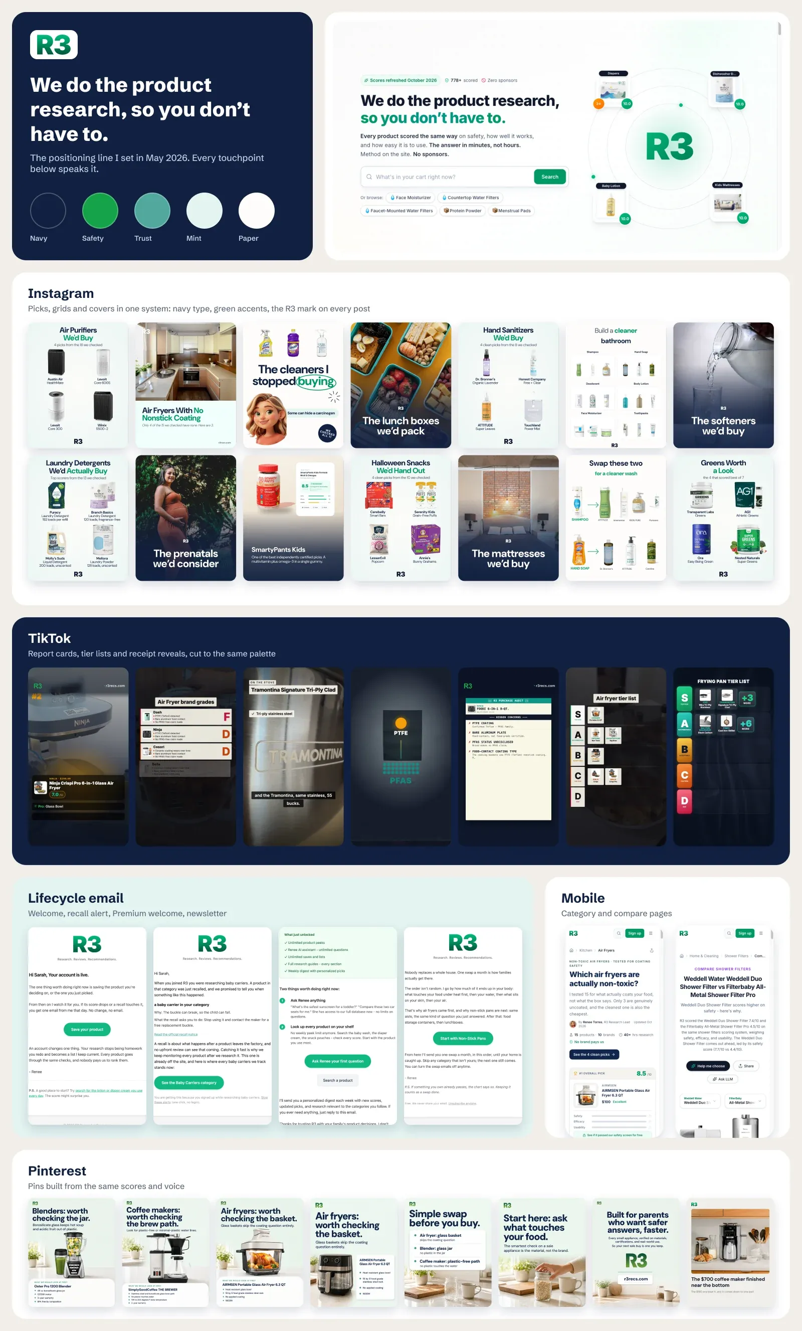 R3 brand strategy board: the positioning line We do the product research so you don't have to, the palette, and the brand applied to Instagram, TikTok, lifecycle email, mobile pages and Pinterest