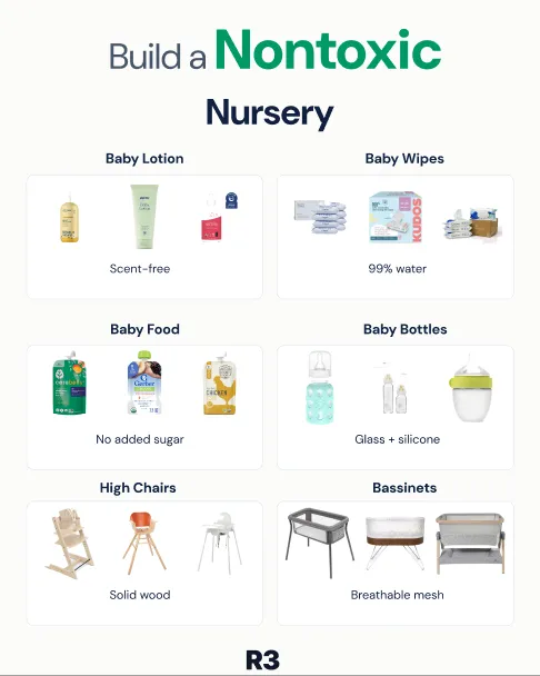 An R3 carousel cover: build a nontoxic nursery