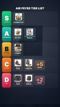 R3 tier list video